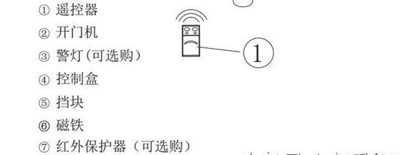 平開門電機,平開門機,平開門電機八字開庭院走地機