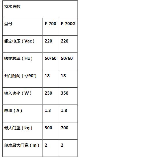 曲臂平開(kāi)門電機(jī),平開(kāi)門電機(jī),平開(kāi)門機(jī),平開(kāi)門電機(jī)廠家